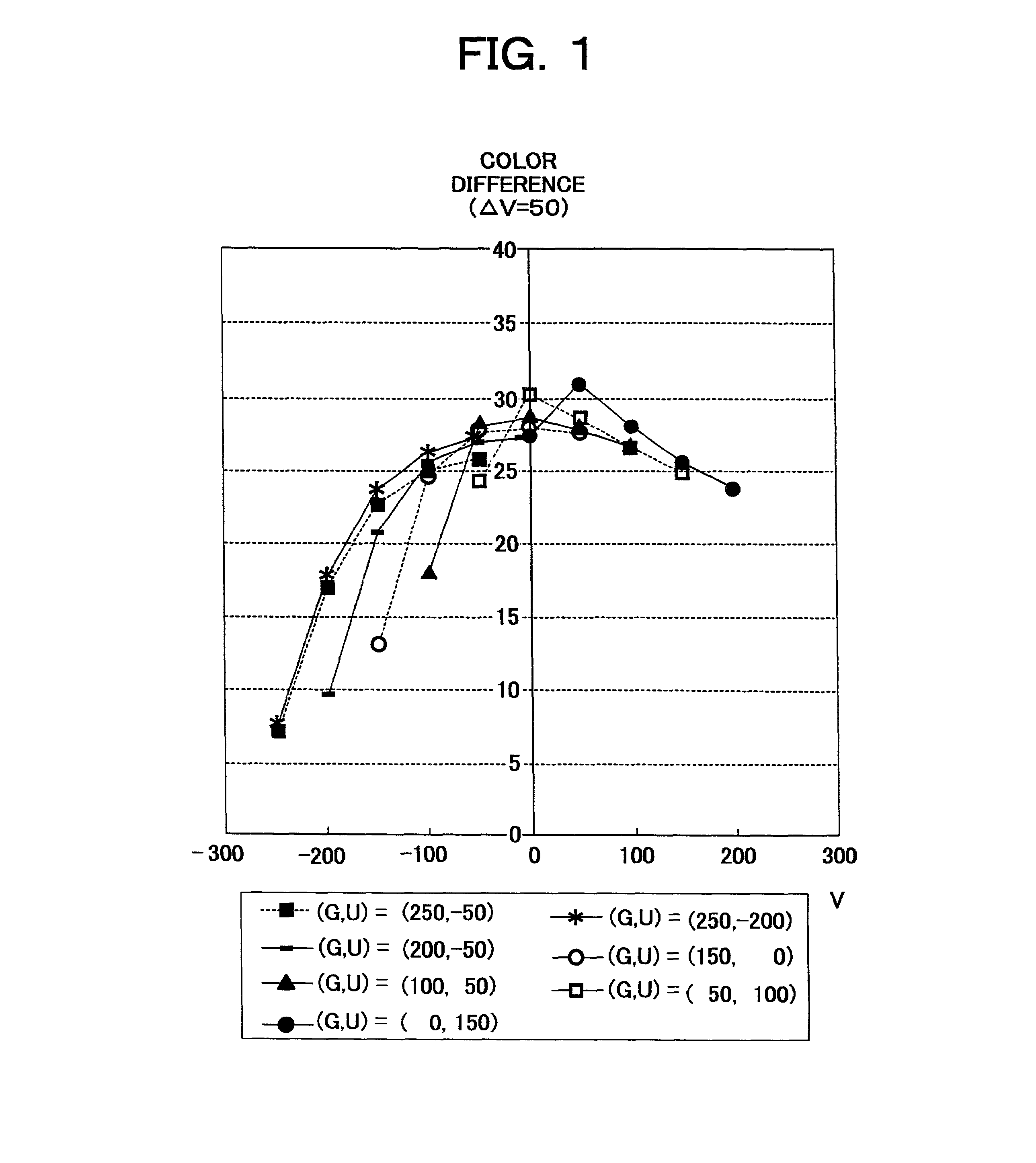 System, method and program for improved color image signal quantization