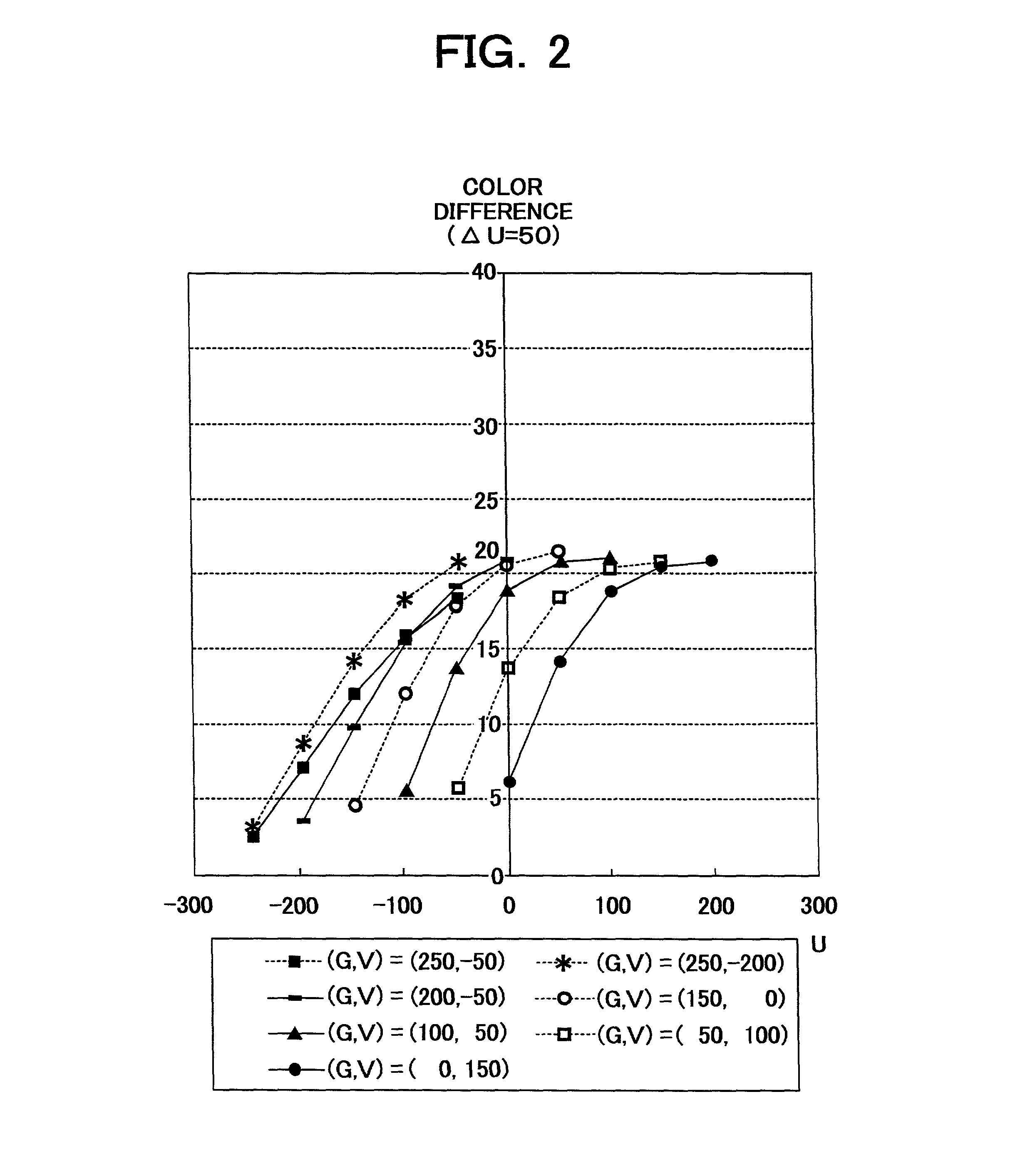 System, method and program for improved color image signal quantization