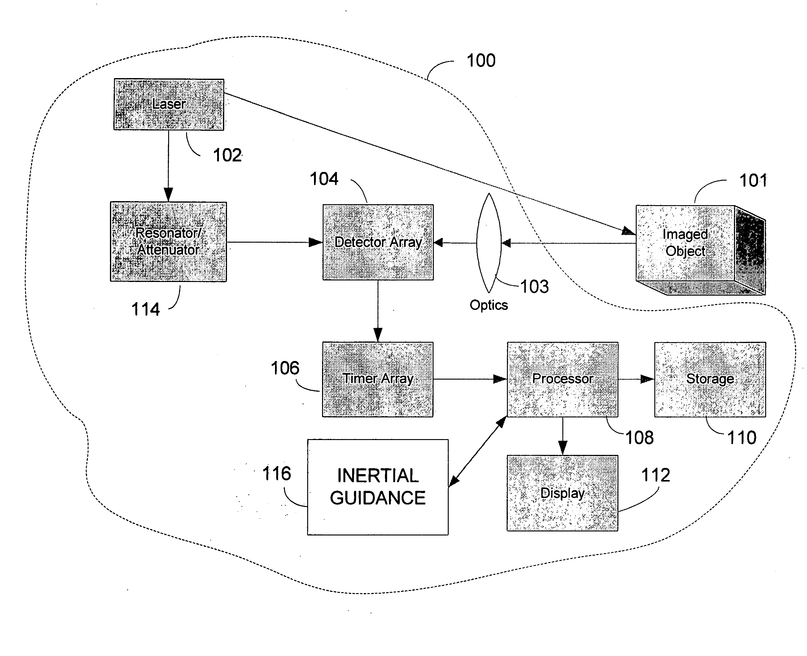 Method and apparatus for high resolution 3D imaging
