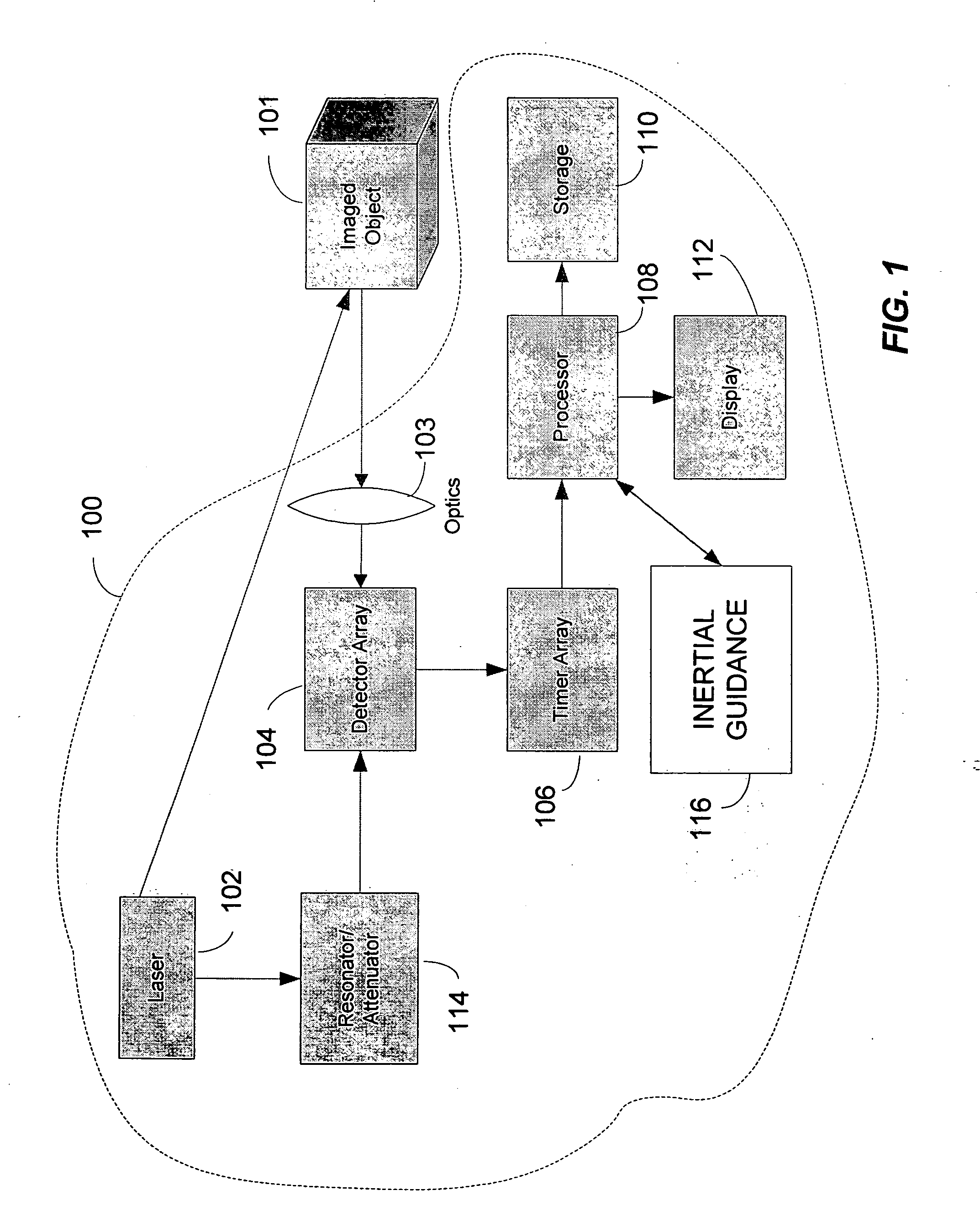 Method and apparatus for high resolution 3D imaging