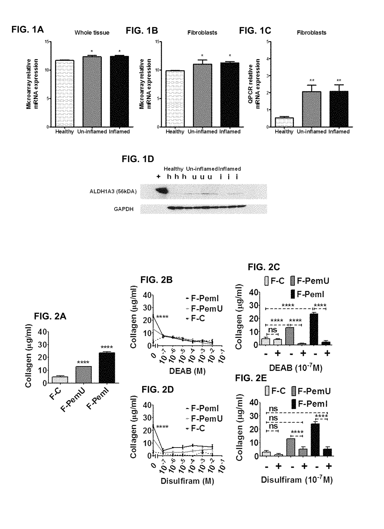 Treatment of fibrosis