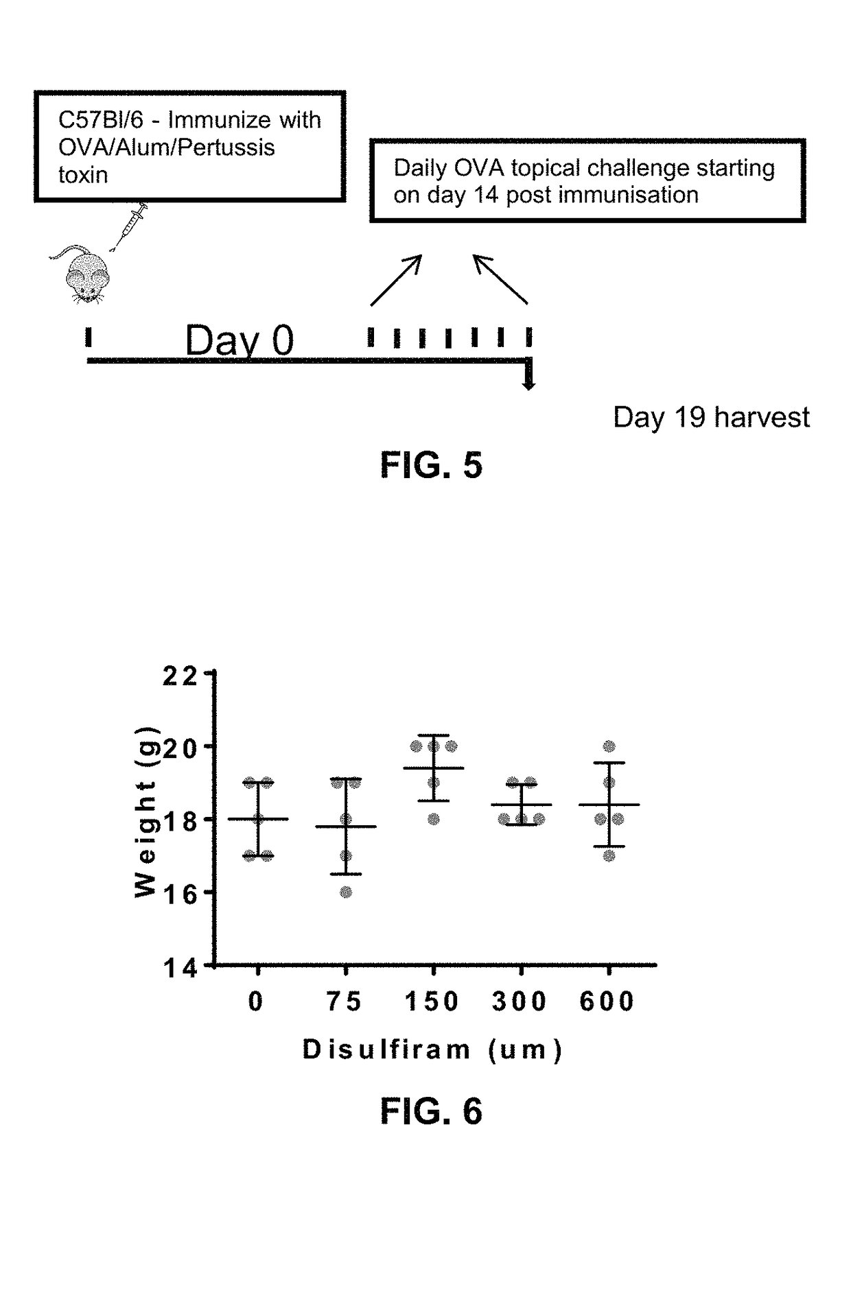 Treatment of fibrosis