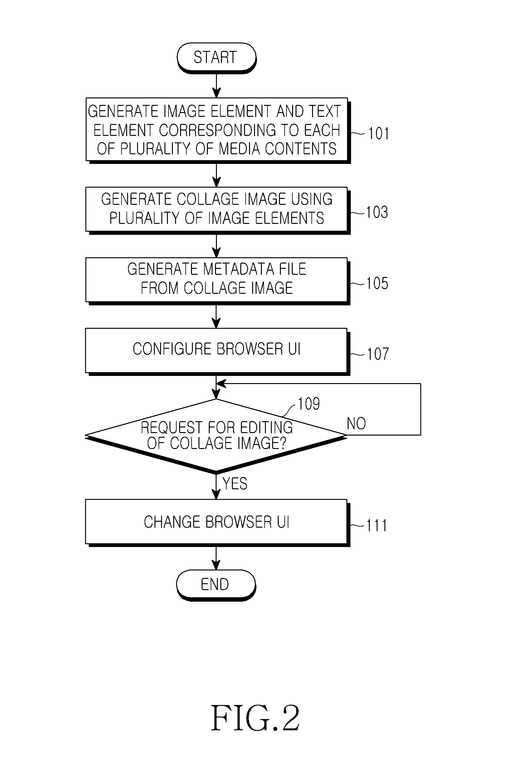Method and apparatus for browsing media content and executing functions related to media content