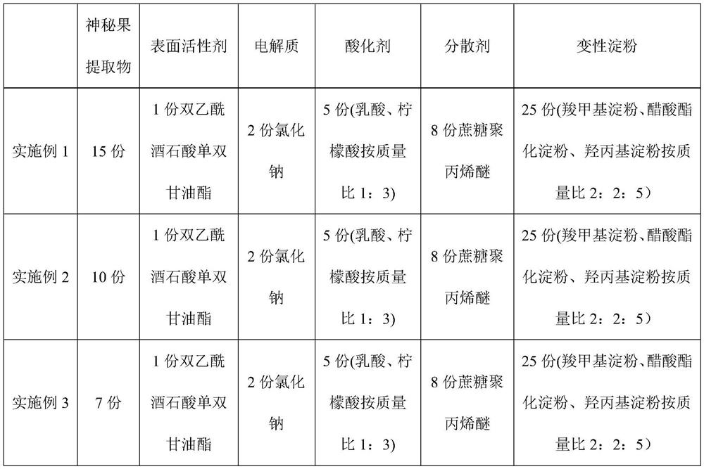 A kind of sweetness enhancer applied to Luo Han Fructose and its preparation method and use