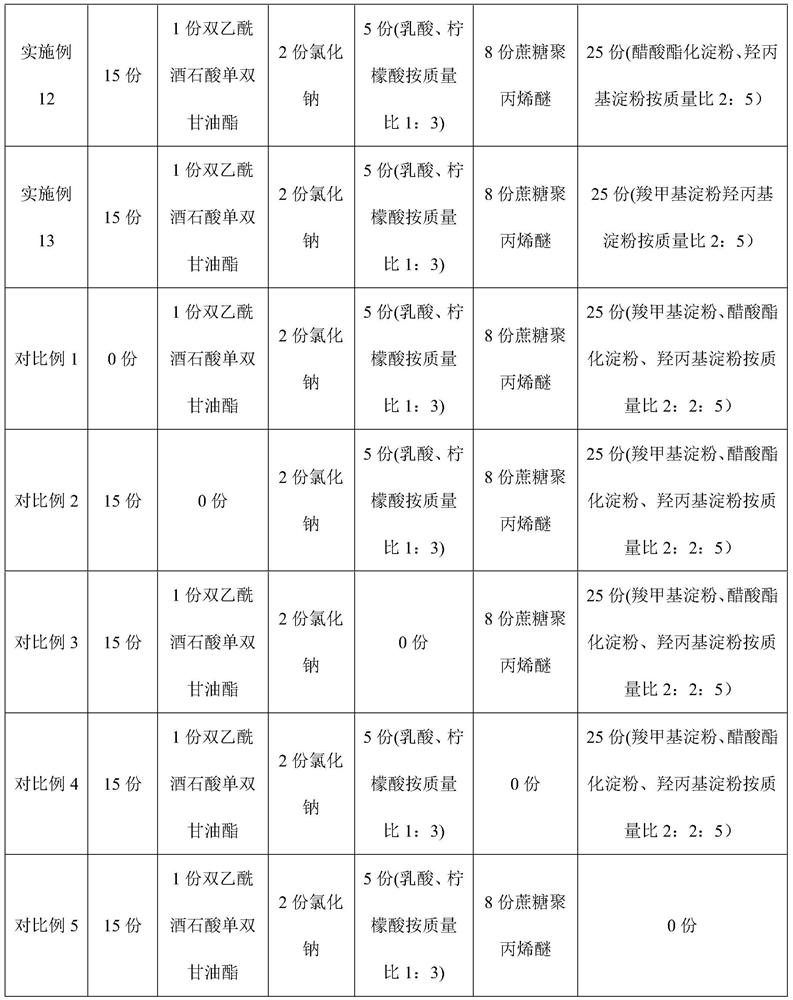 A kind of sweetness enhancer applied to Luo Han Fructose and its preparation method and use