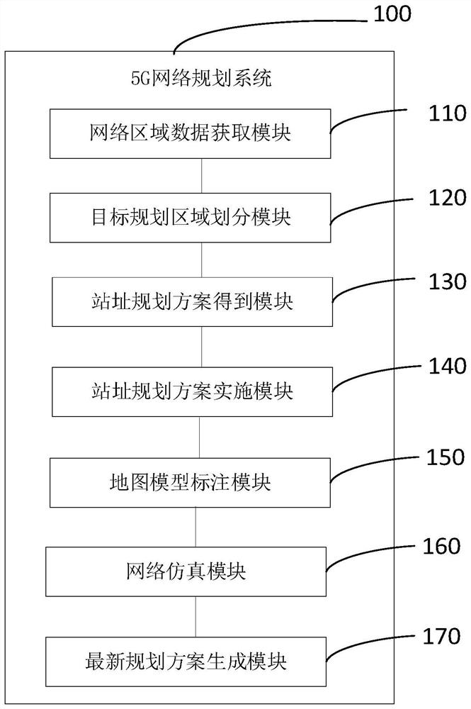 5G network planning method and system