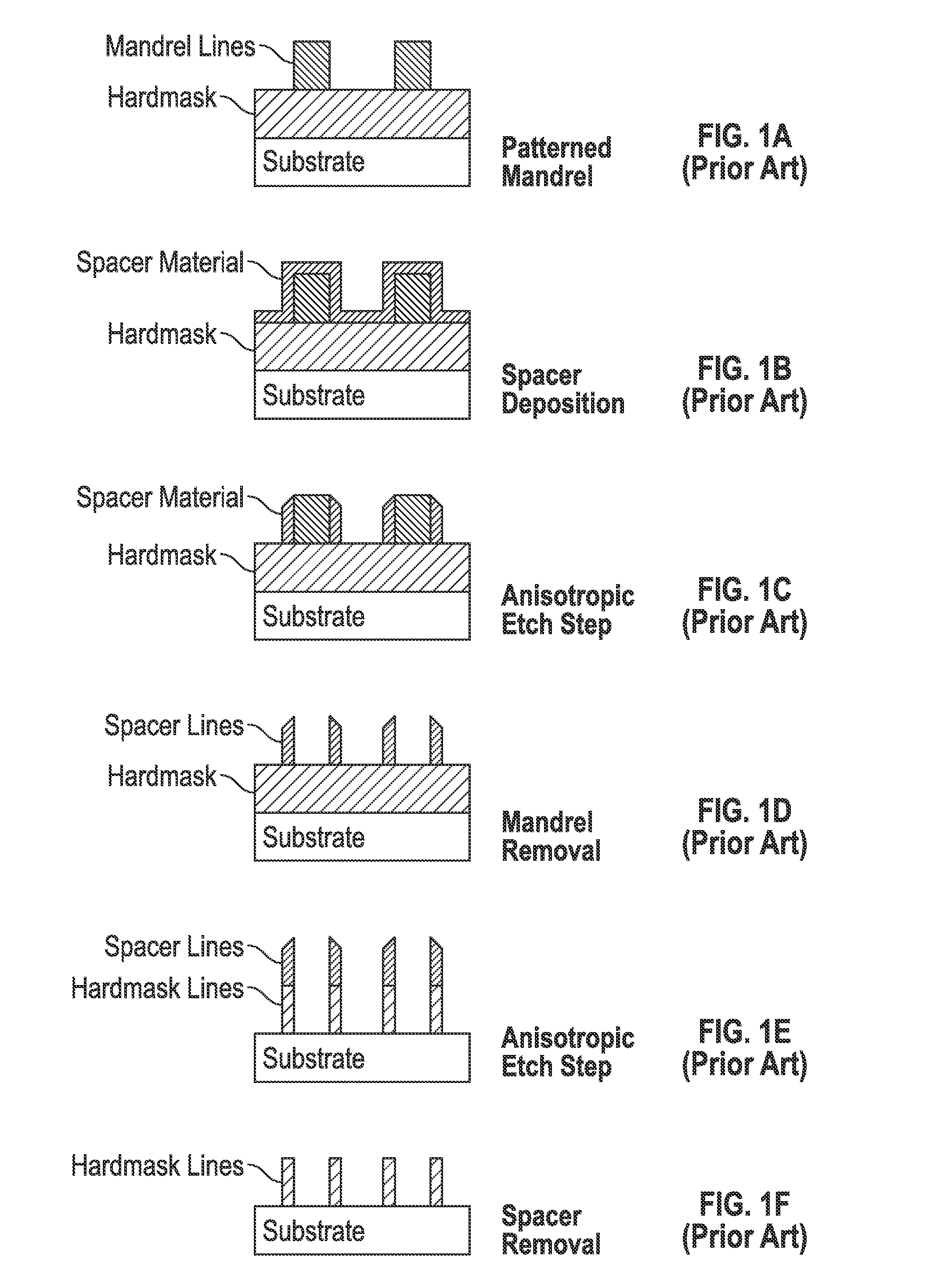 Method for line density multiplication using block copolymers and sequential infiltration synthesis