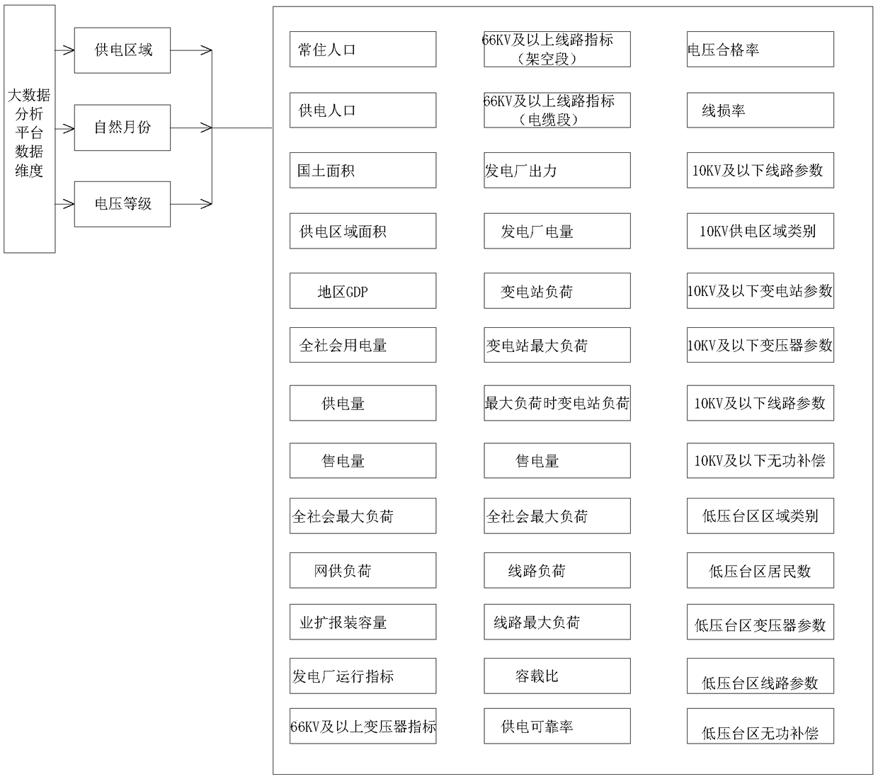 Power grid planning big data analysis system