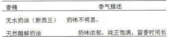 Natural enzyme hydrolyzed cream and preparation method thereof