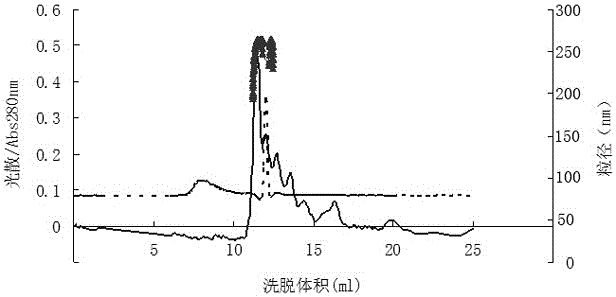 Method for stabilizing tea soup composition and maintaining flavor of tea soup by utilization of millipore filtration