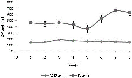 Method for stabilizing tea soup composition and maintaining flavor of tea soup by utilization of millipore filtration