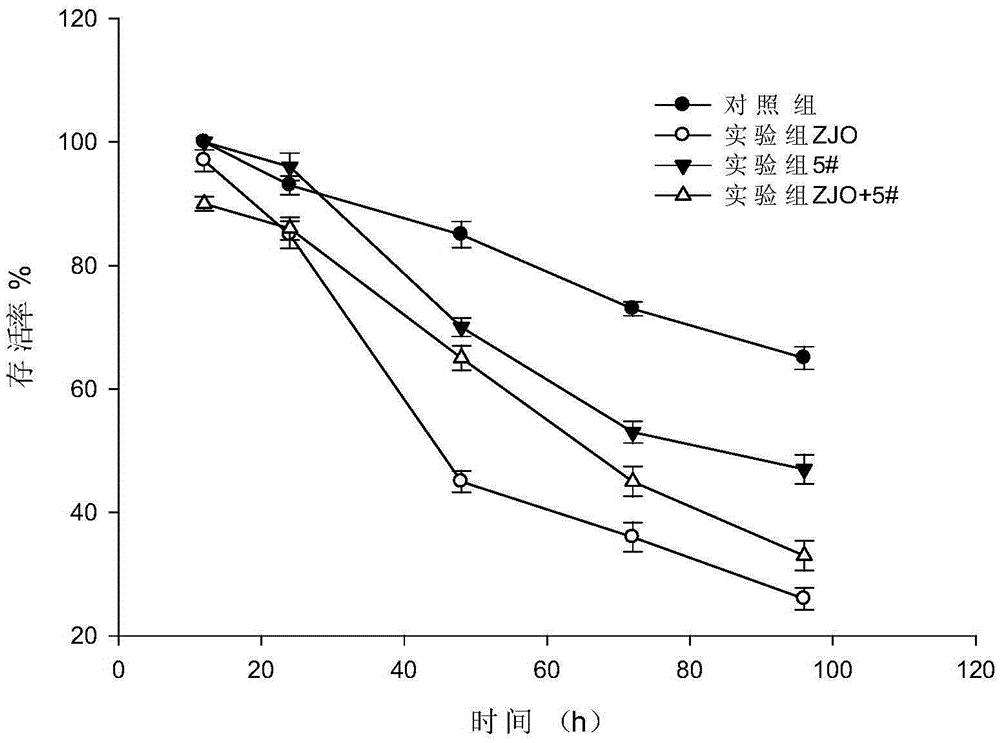 A strain of Enterobacter hallii and its application in the preparation of antibacterial drugs