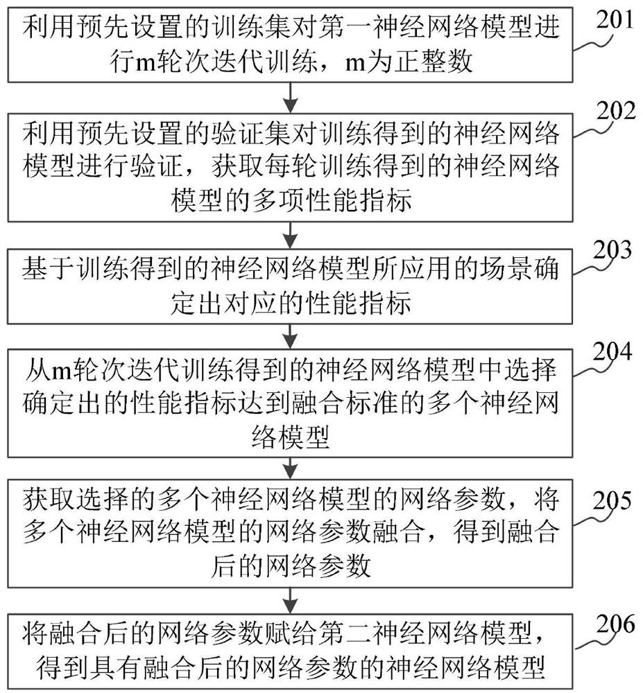 Method, device and storage medium for improving prediction performance of deep learning network