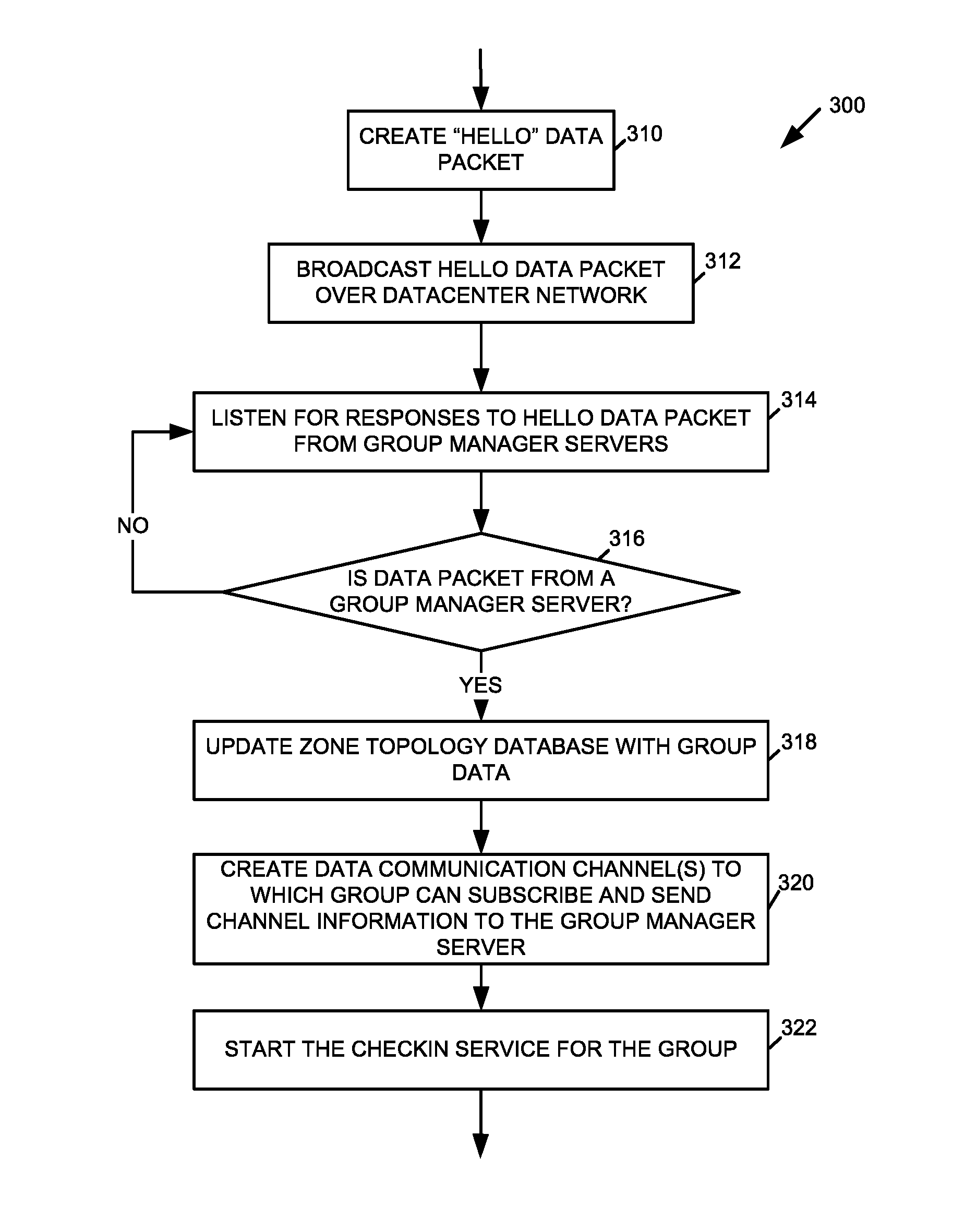 Method, system, and device for managing server hardware resources in a cloud scheduling environment