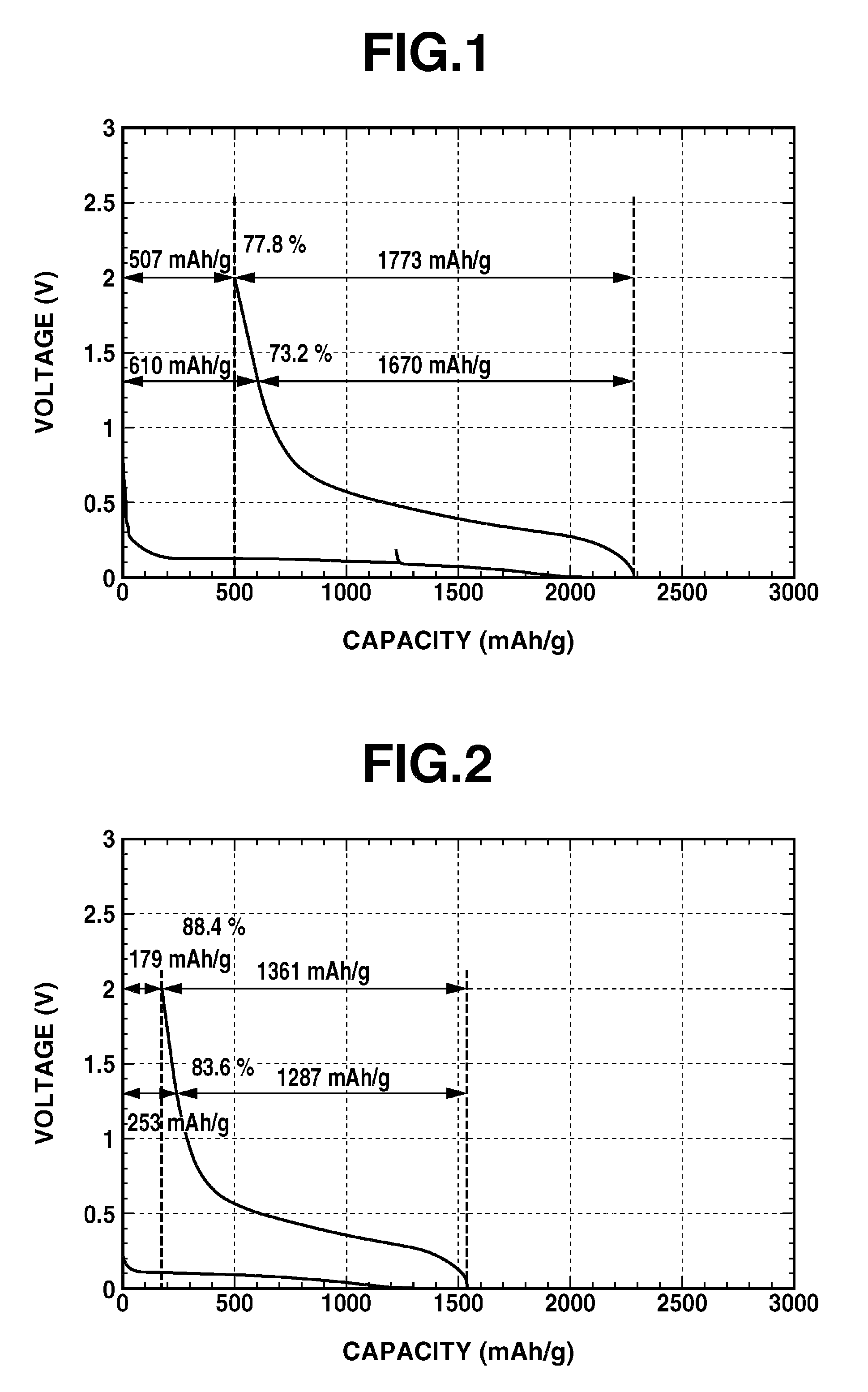 Predoping method for lithium, lithium-predoped electrode, and electricity storage device