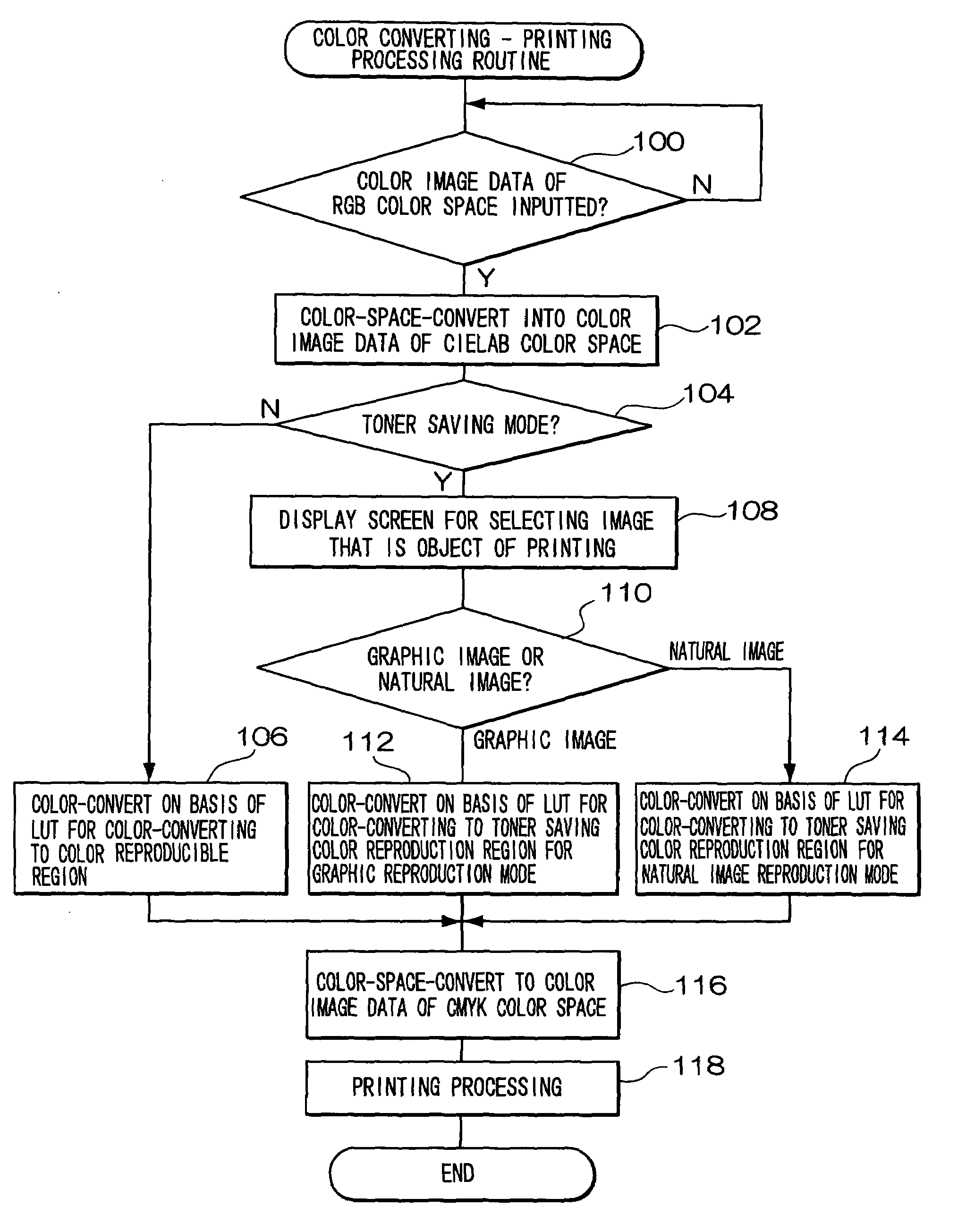 Image processing device and an image processing method for curbing the amount of color material consumed and suppressing a deterioration in image quality