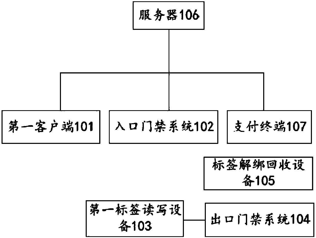 Community unmanned sales terminal system