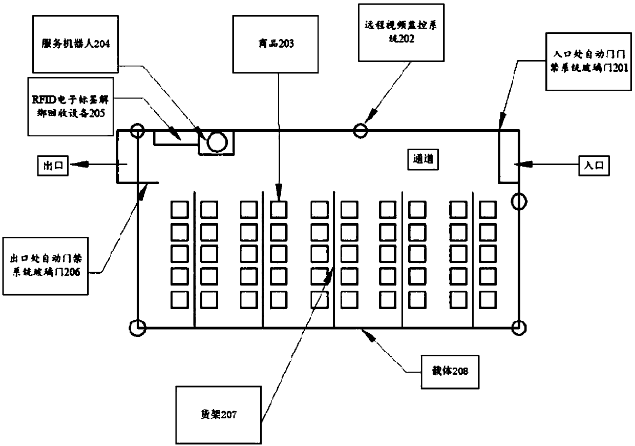 Community unmanned sales terminal system