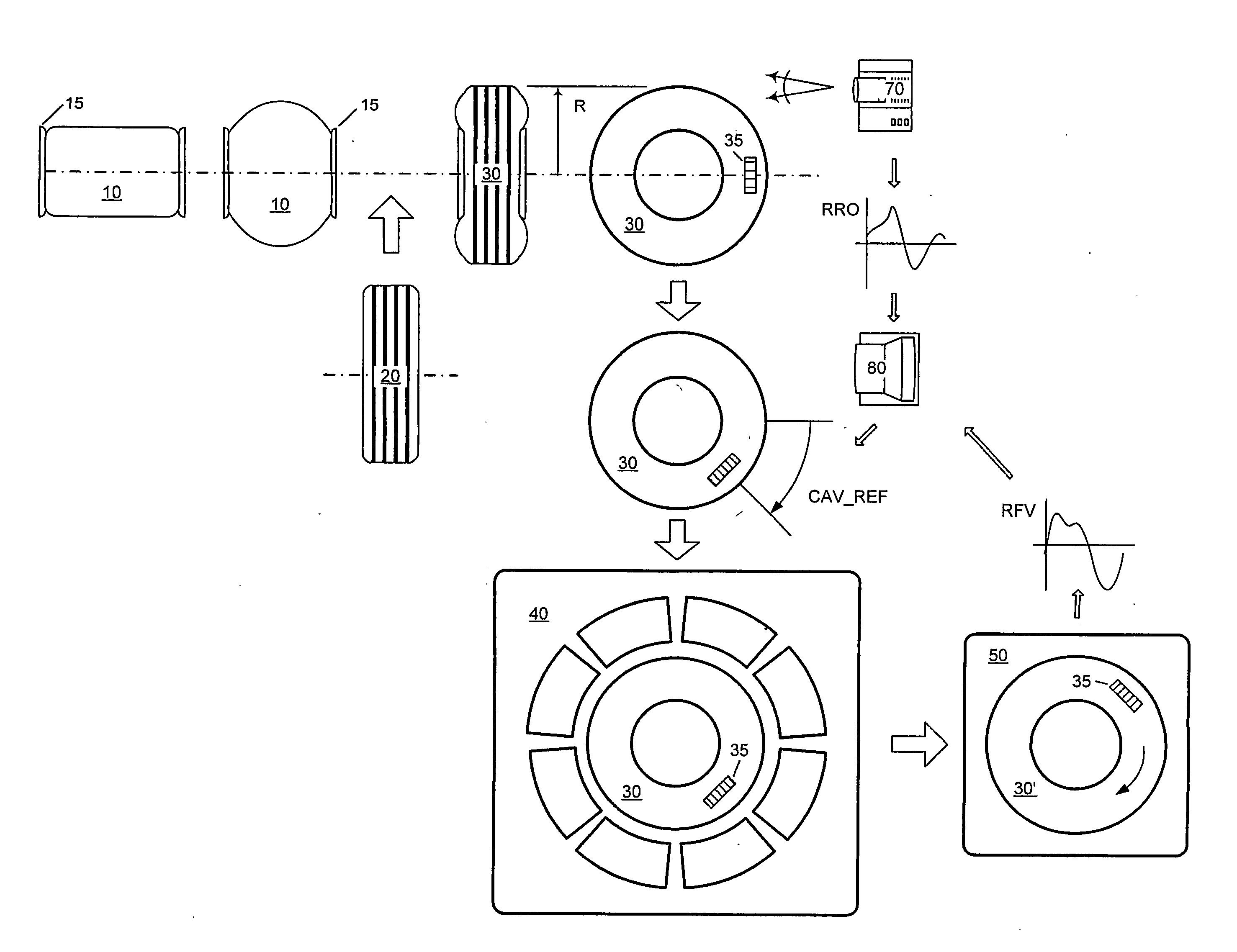 Tire manufacturing method for improving the uniformity of a tire