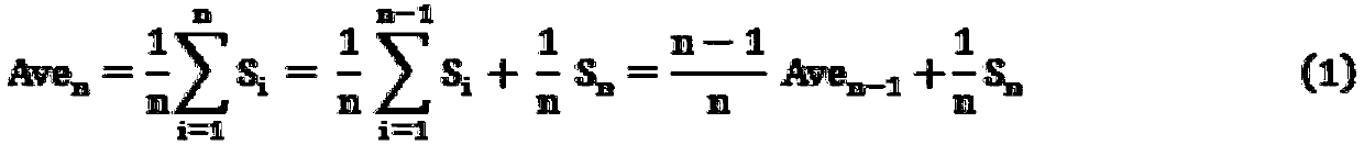 A system for realizing average acquisition of oscilloscope by fpga segmented memory