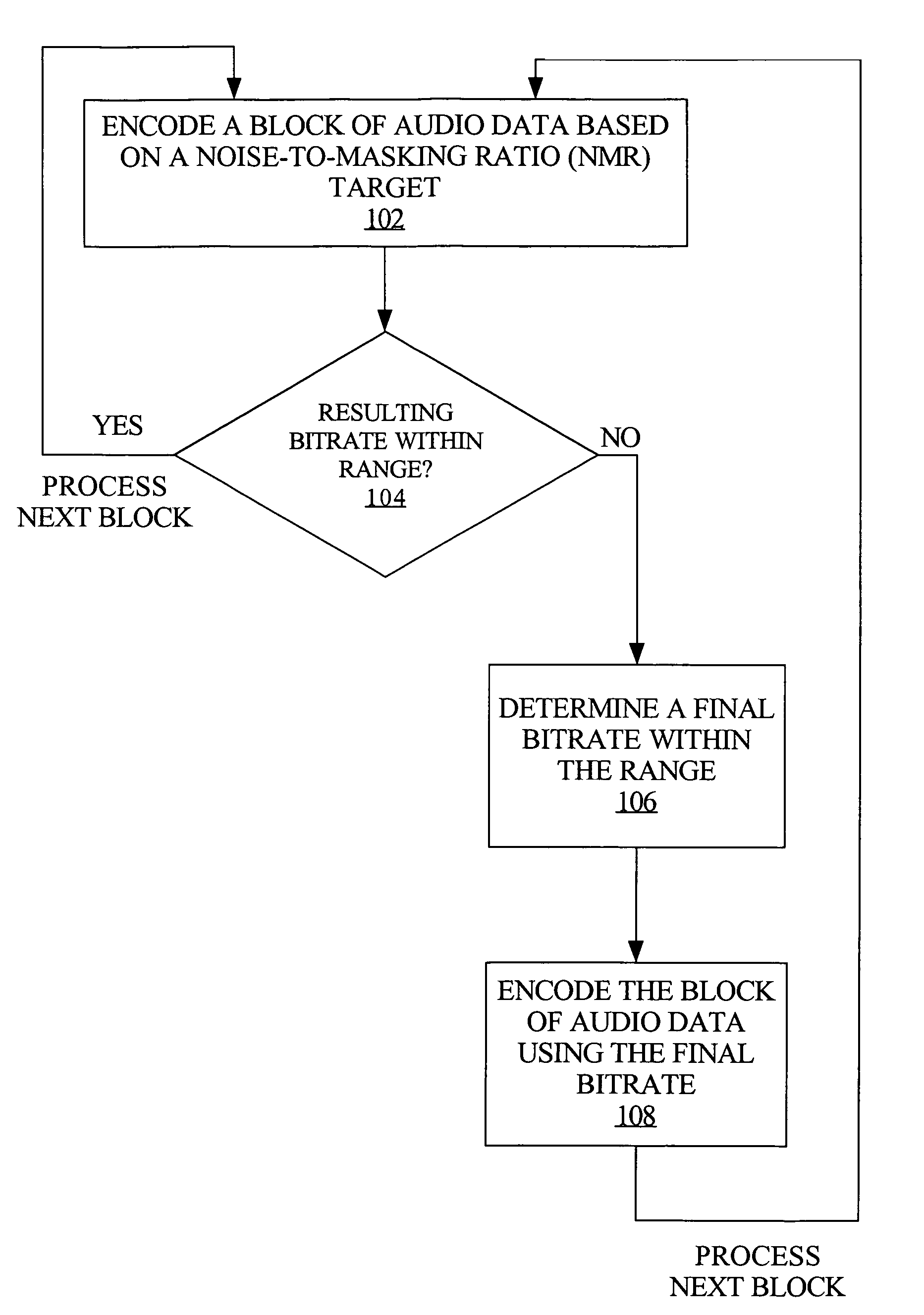 Bitrate constrained variable bitrate audio encoding