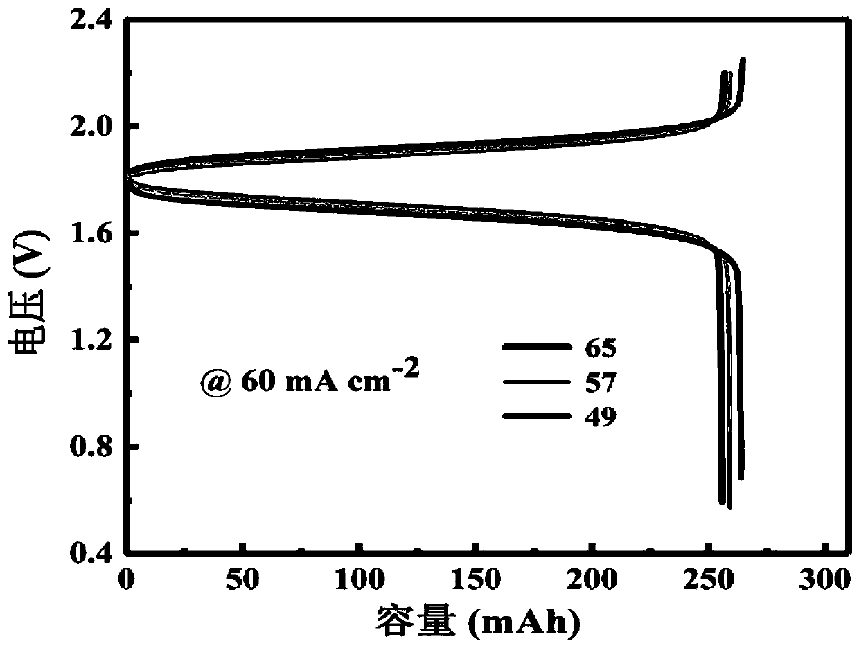 Preparation method of ion exchange membrane for alkaline redox flow battery