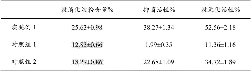 Digestion-resistant starch as well as preparation method and applications thereof