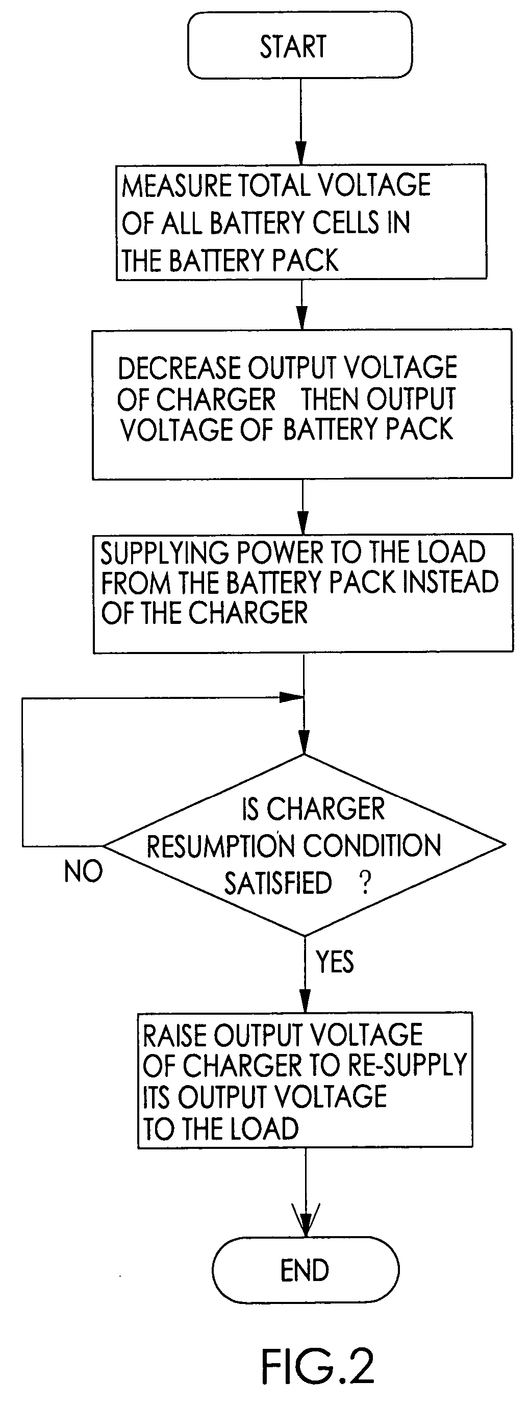Method of testing a battery pack by purposeful charge/discharge operations