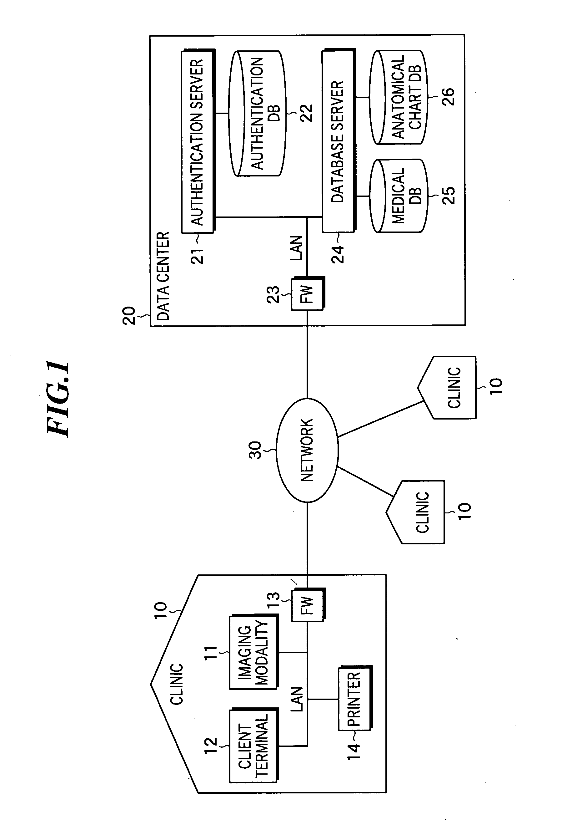 Diagnostic support system and method used for the same