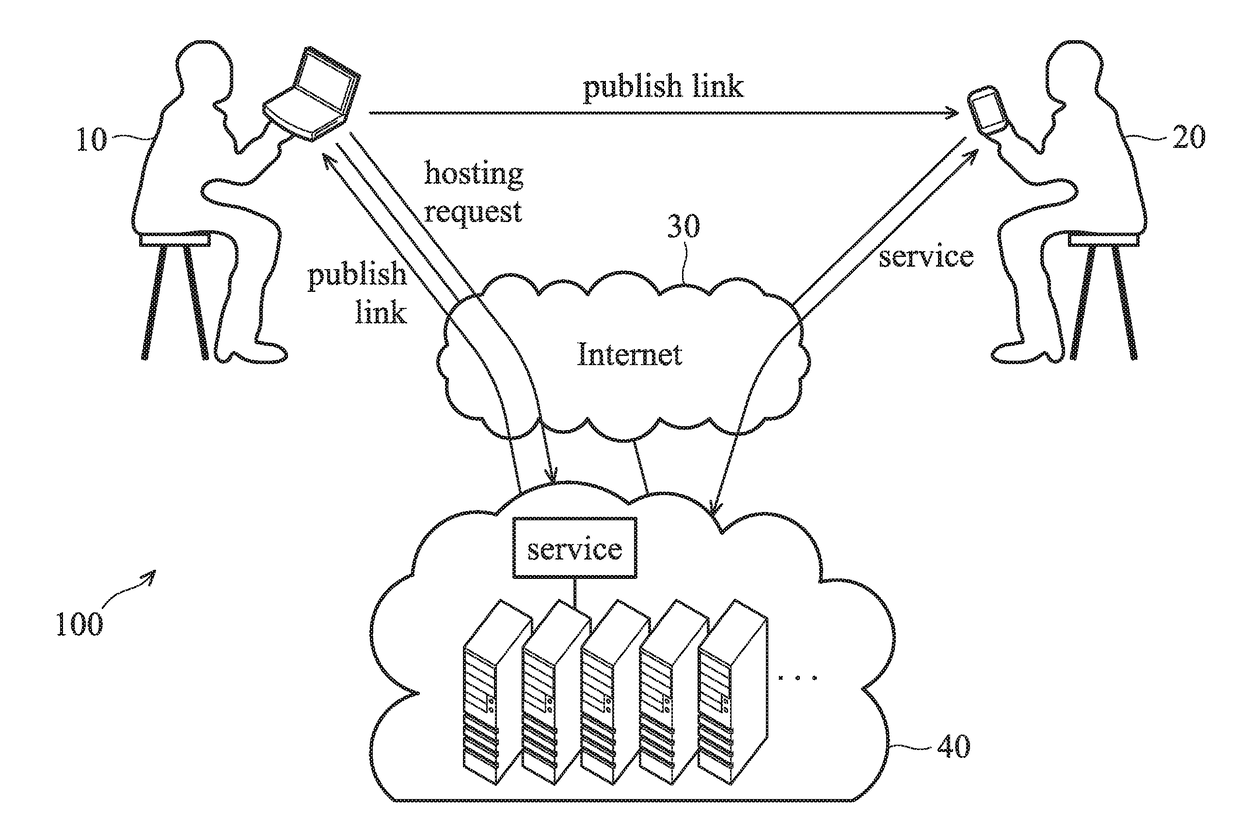 Cloud servers and methods for handling dysfunctional cloud services