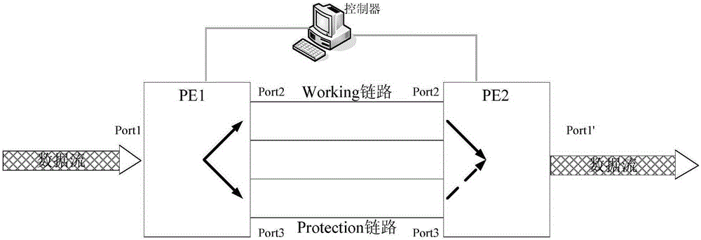 Open Flow based linear protection method