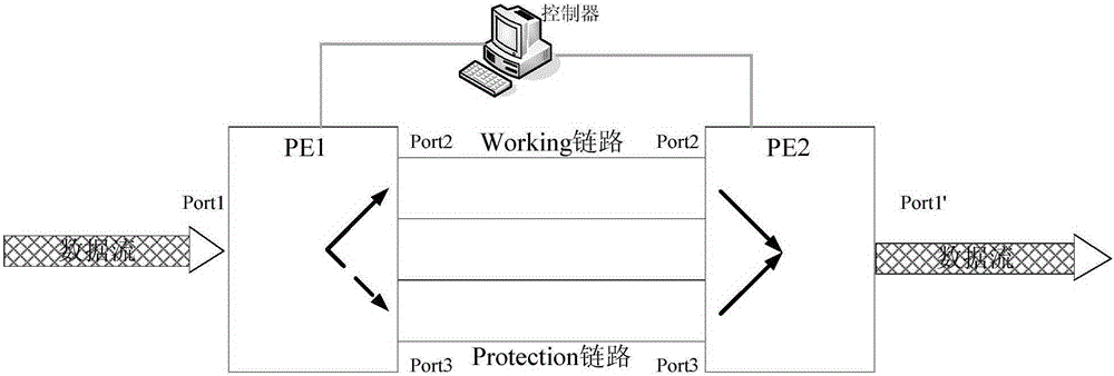Open Flow based linear protection method