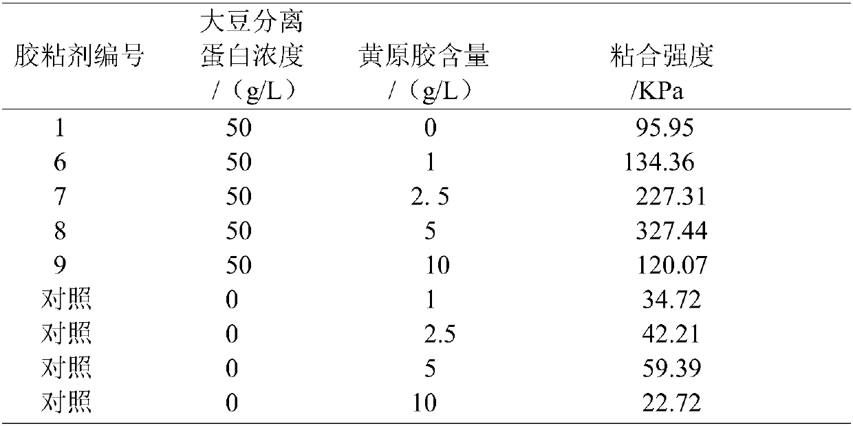 A kind of medical composite adhesive and preparation method thereof