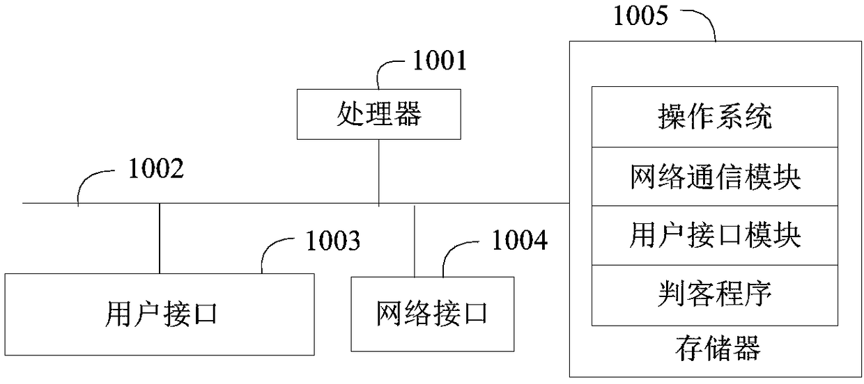Client decision method and device based on face recognition technology and storage medium