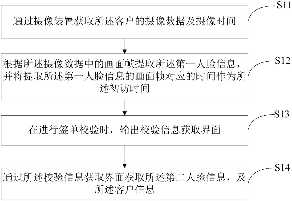 Client decision method and device based on face recognition technology and storage medium