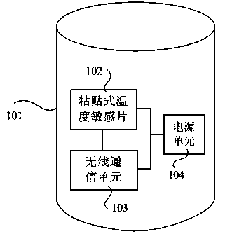 Body temperature measurement device and system