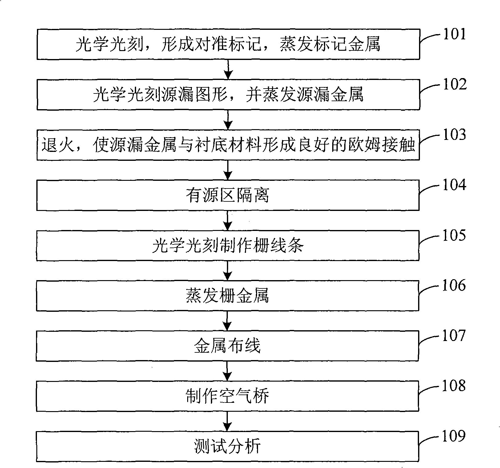 AlGaN/GaN HEMT multilayer field plate device of concave grid groove and manufacturing method thereof