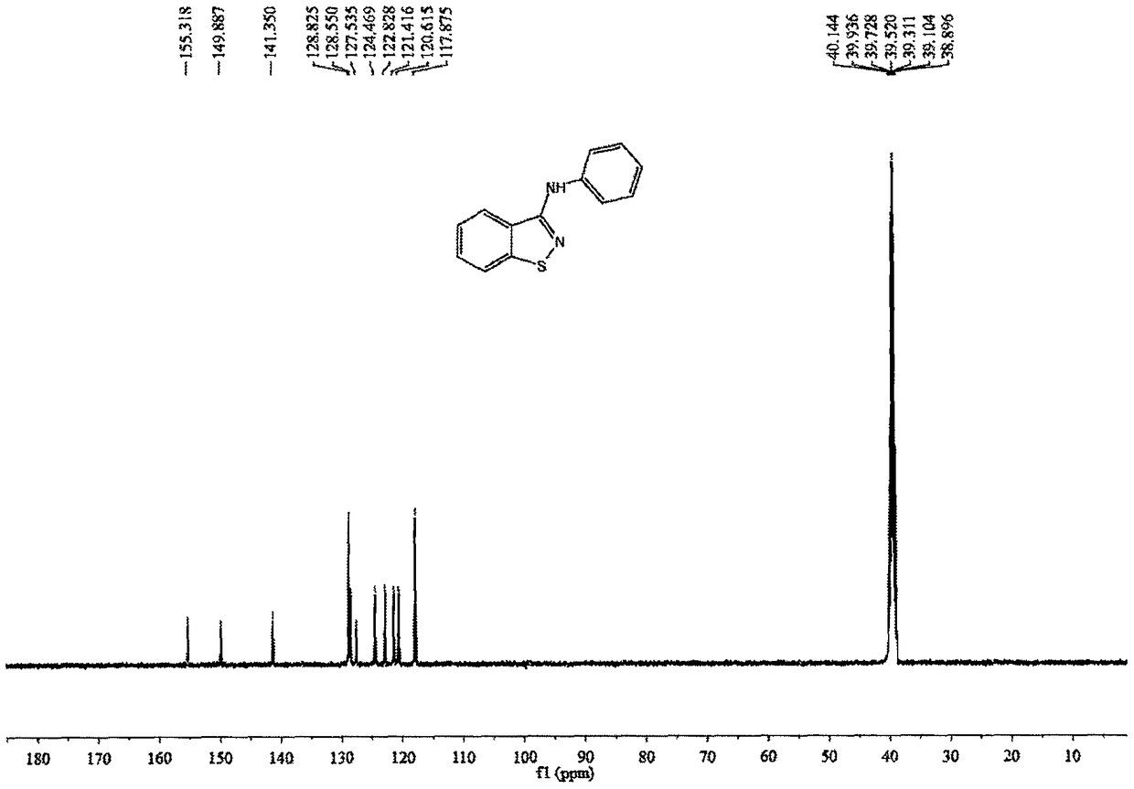 3-aminobenzo[d]isothiazole and derivatives thereof, and synthetic method thereof