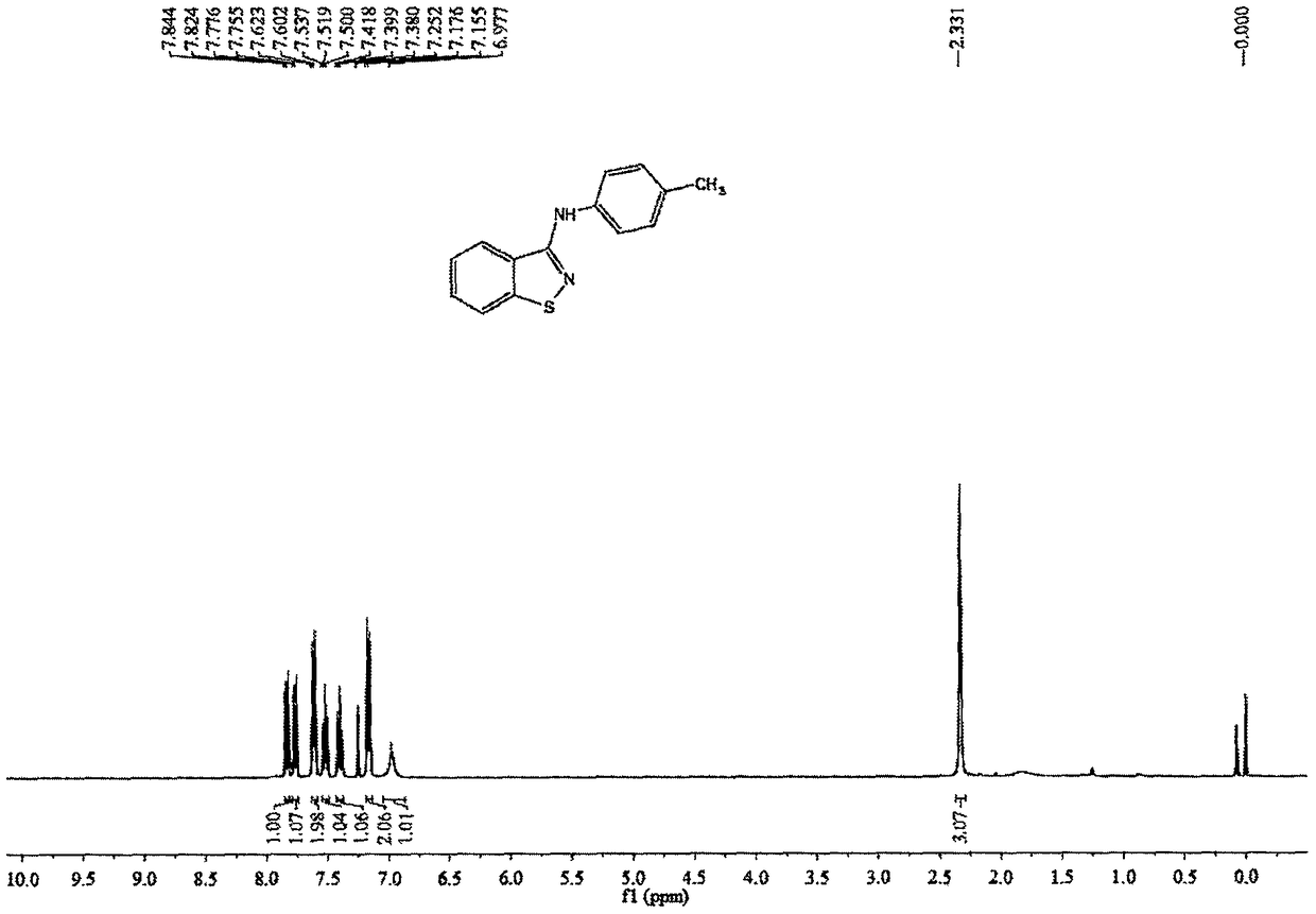 3-aminobenzo[d]isothiazole and derivatives thereof, and synthetic method thereof