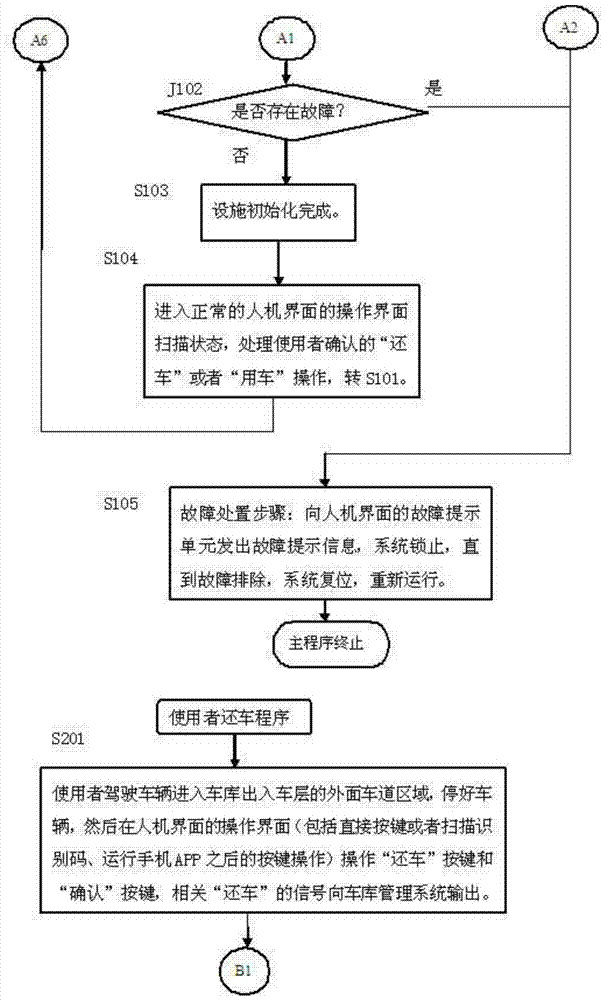 Lifting transverse-moving garage for charging-type sharing automobile and controlling method