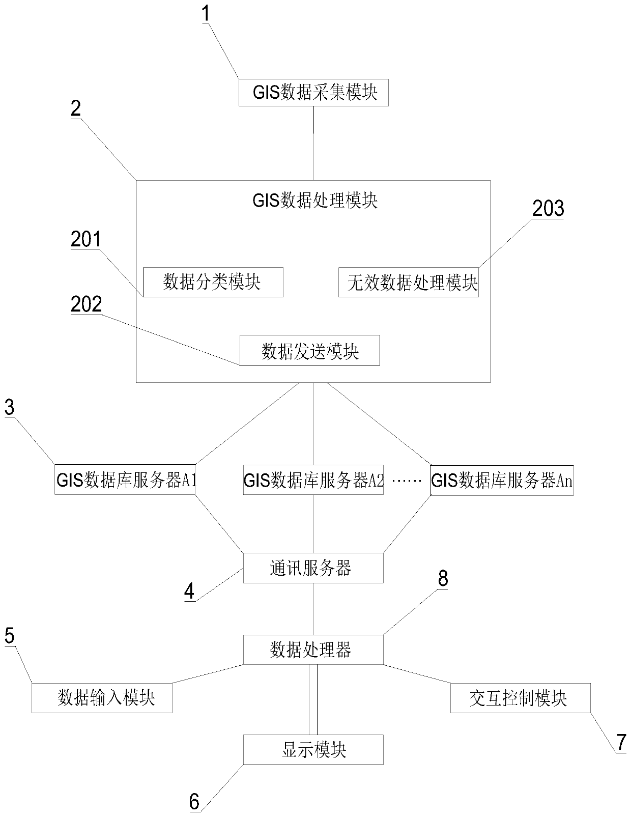 a GIS-based data visualization interaction system