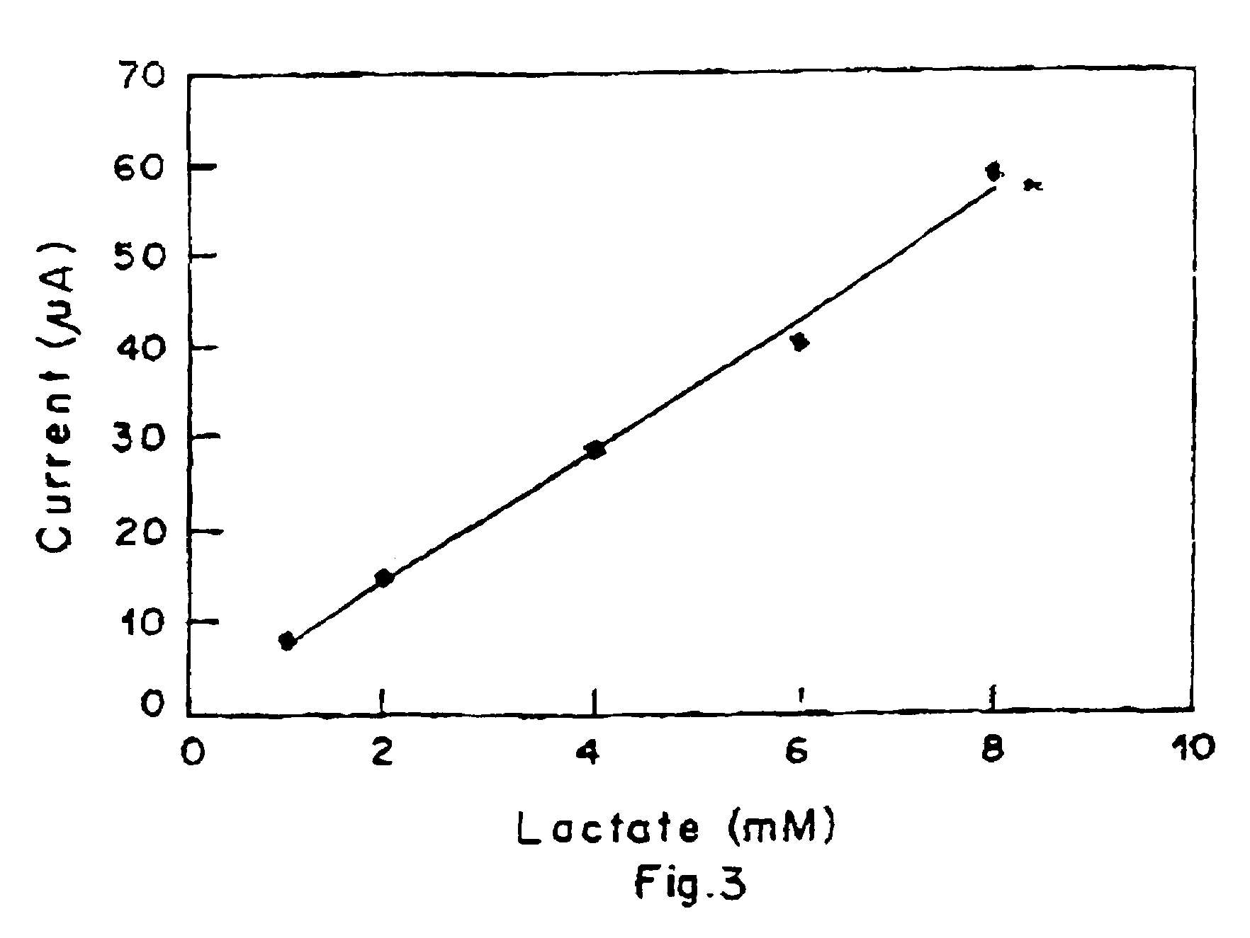 Method for manufacture of lactate biosensing strip