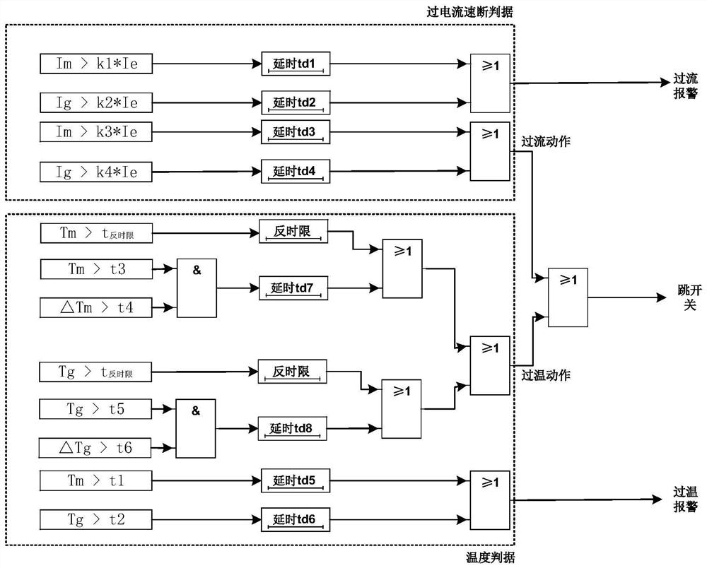 Transformer tap switch protection method based on built-in current and temperature sensor