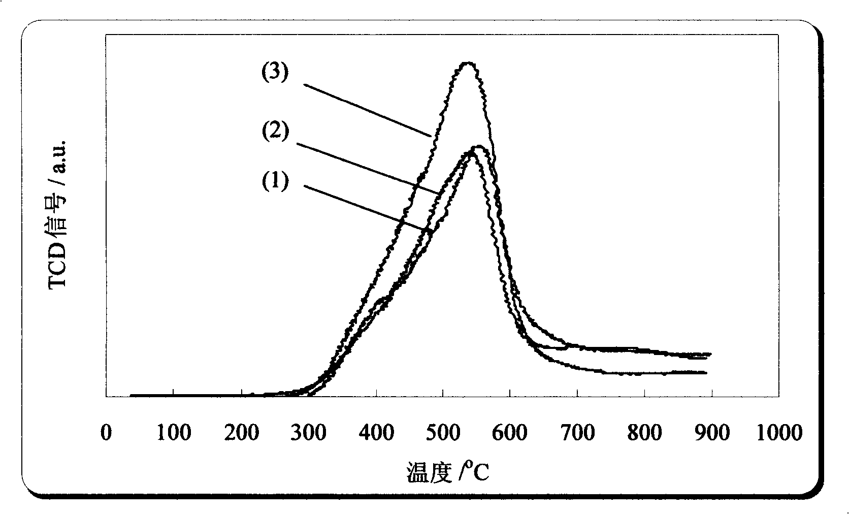 Coal bed gas deoxidation catalyst as well as preparation method and application thereof