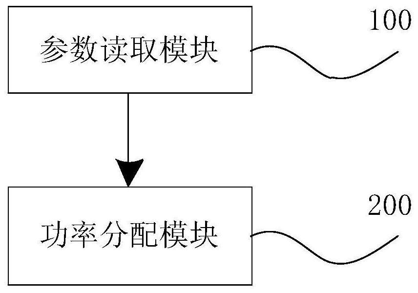 A charging control method, device and system for an electric vehicle charging station