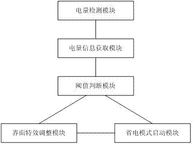 Electric quantity prompting method and device of mobile terminal