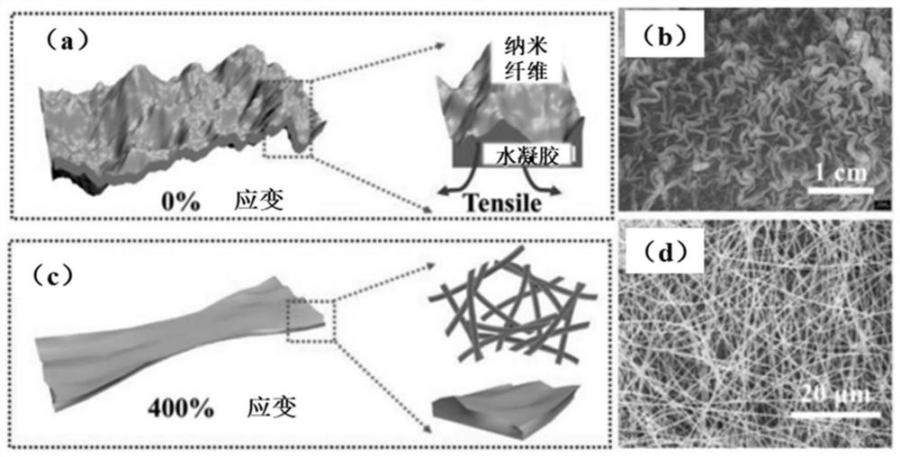 High-performance hydrogel-nanofiber-based wearable friction generator and preparation method thereof