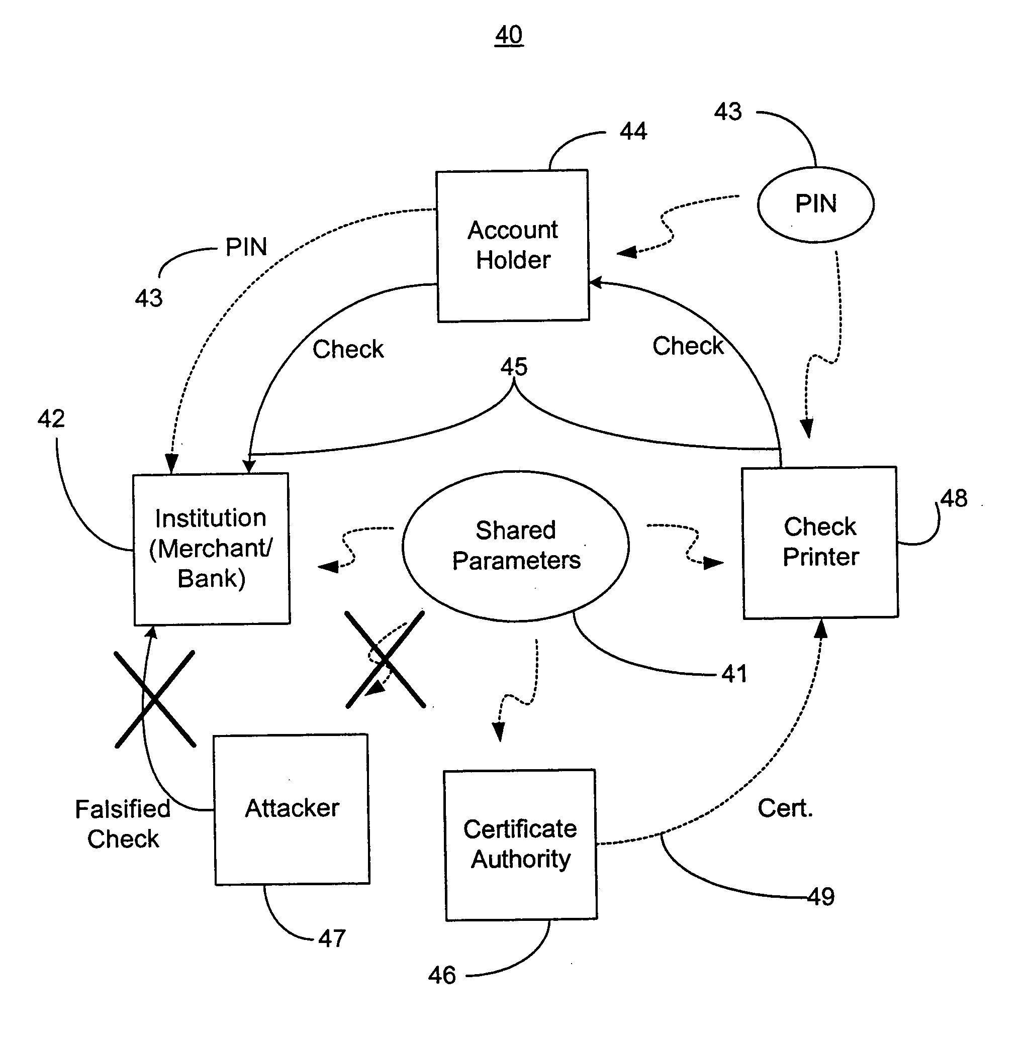 System for authenticating self-authenticating documents