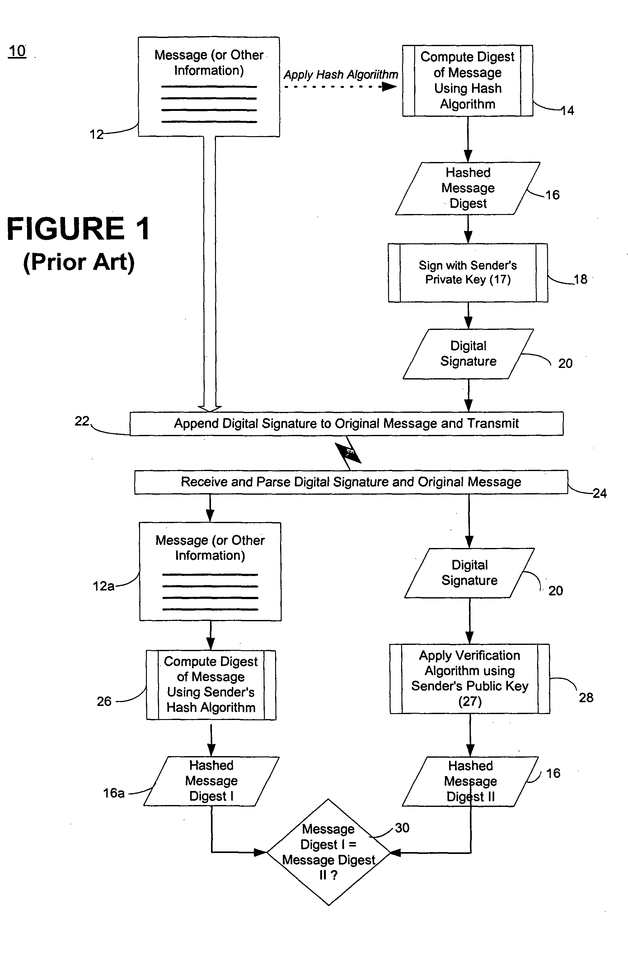 System for authenticating self-authenticating documents