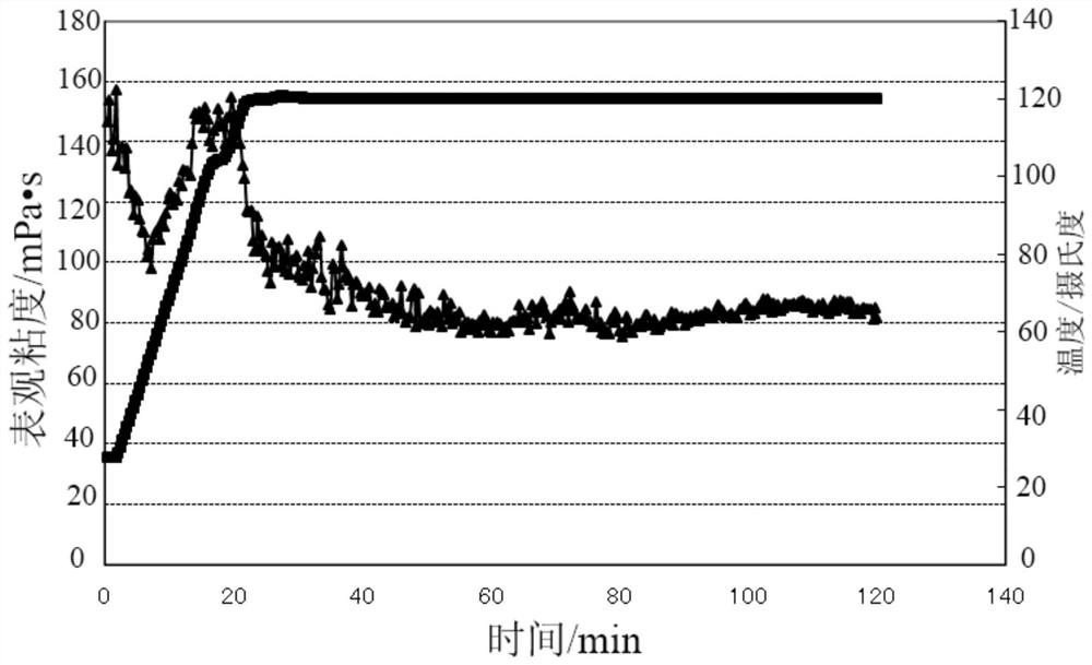 high temperature resistant  <sub>2</sub> Foam clean associative fracturing fluid and its preparation method and application